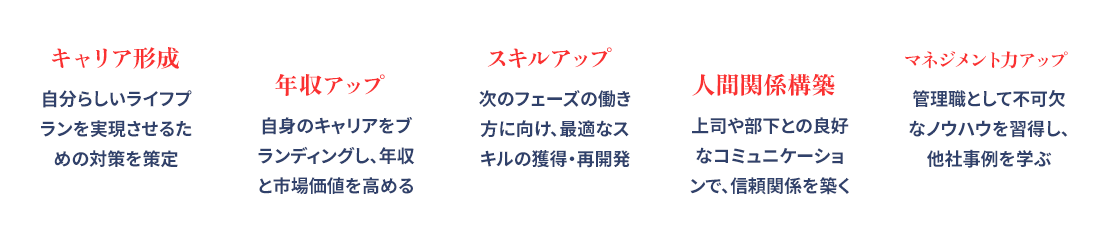 キャリア形成
							自分らしいライフプランを実現させるための対策を策定
							年収アップ
							自身のキャリアをブランディングし、年収と市場価値を高める
							スキルアップ
							次のフェーズの働き方に向け、最適なスキルの獲得・再開発
							人間関係構築
							上司や部下との良好なコミュニケーションで、信頼関係を築く
							マネジメント力アップ
							管理職として不可欠なノウハウを習得し、他社事例を学ぶ