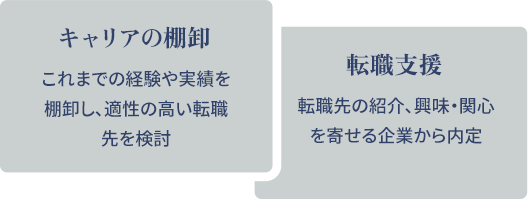 キャリアの棚卸
									これまでの経験や実績を棚卸し、適性の高い転職先を検討
									転職支援
									転職先の紹介、興味・関心を寄せる企業から内定